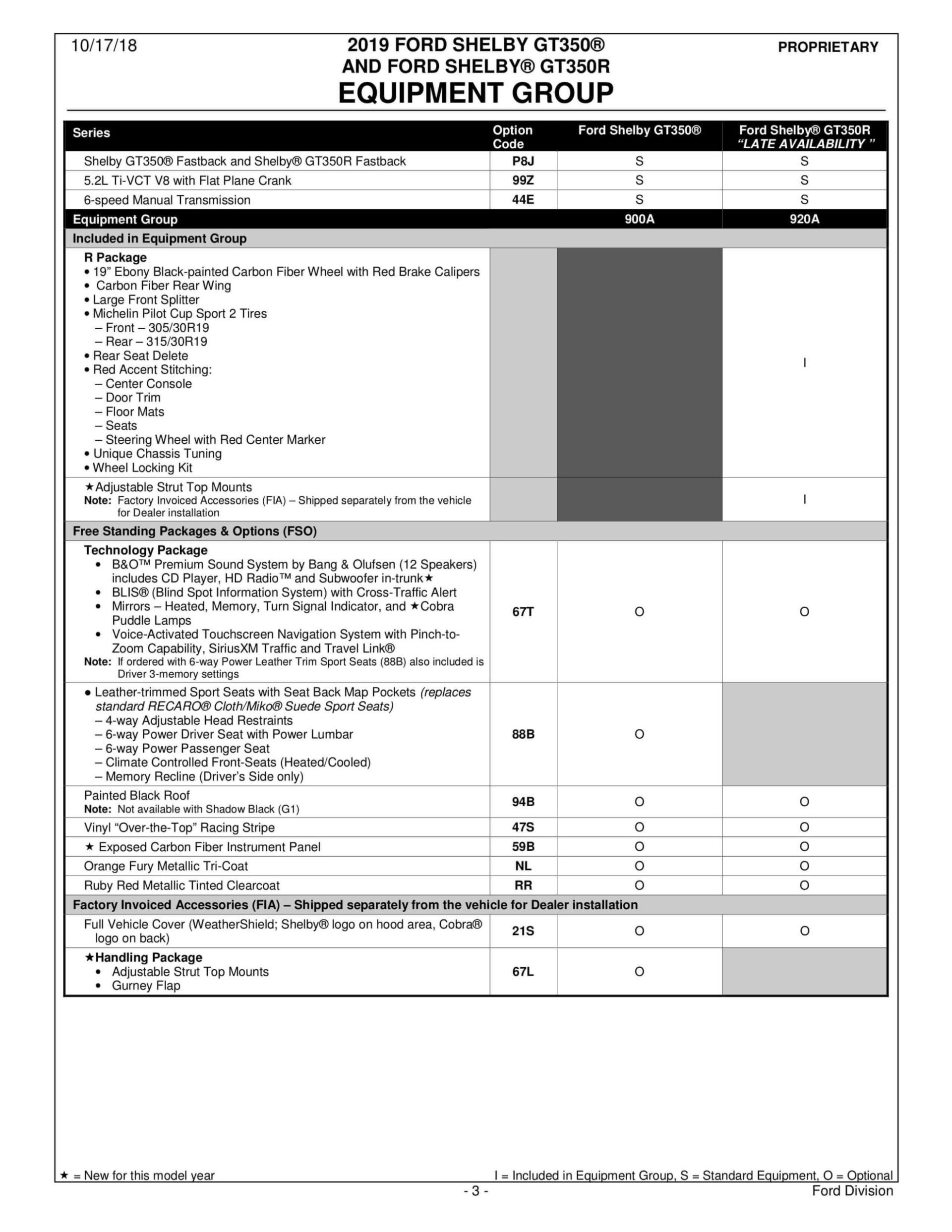 2019 Shelby GT350® & Shelby® GT350R Order Guide(Page 3) 2019 Shelby GT350 Order Guide