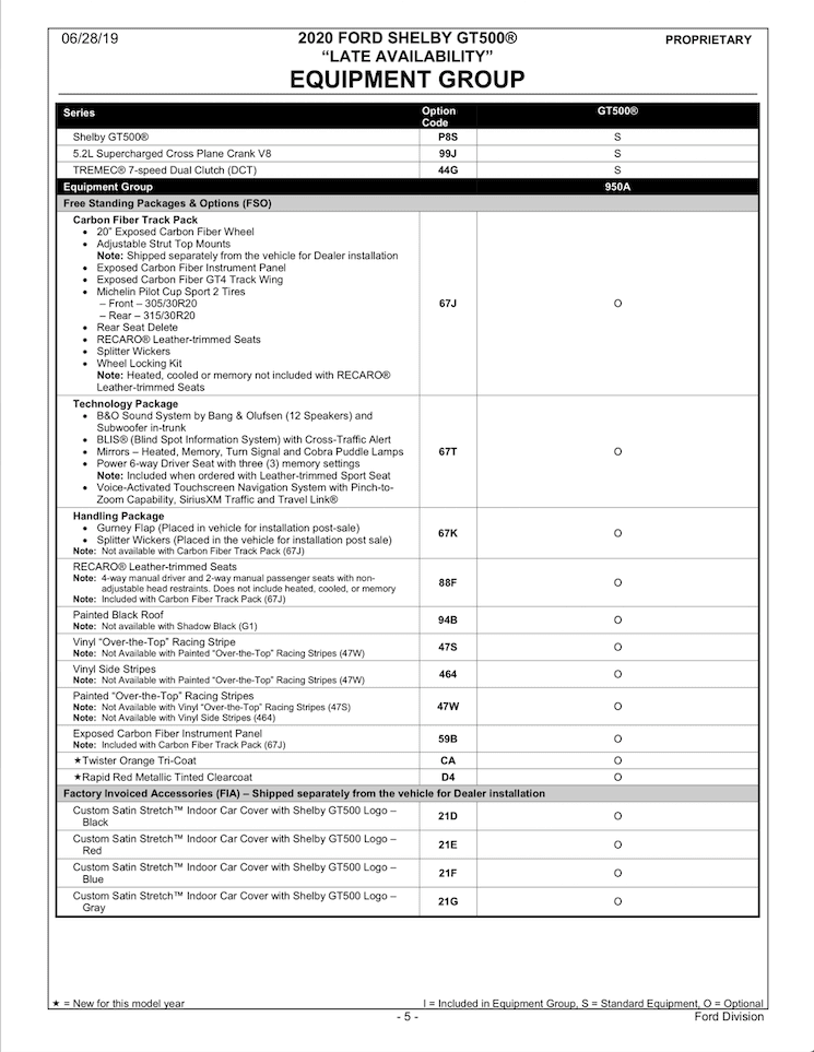 2020 Shelby GT500 order guide