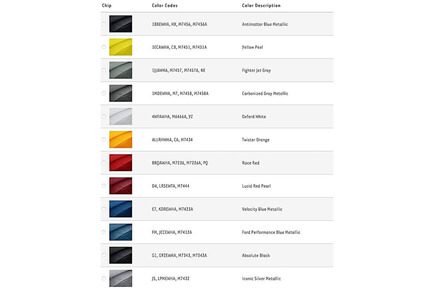 2021 Mustang Color Options